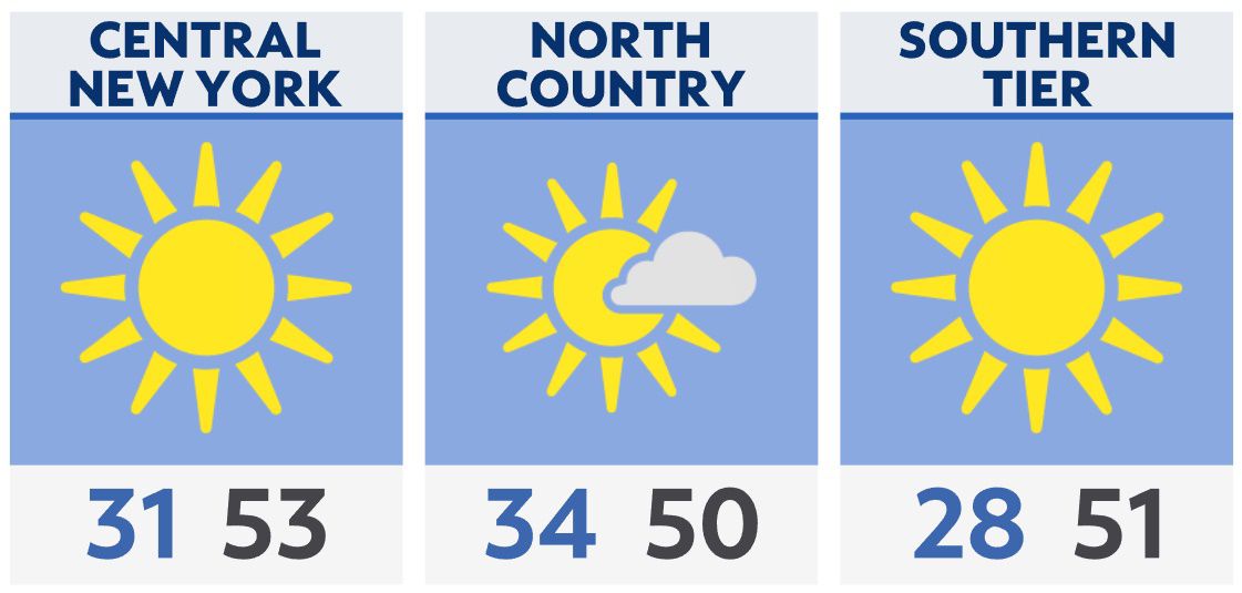 Evening Briefing in Central NY November 5